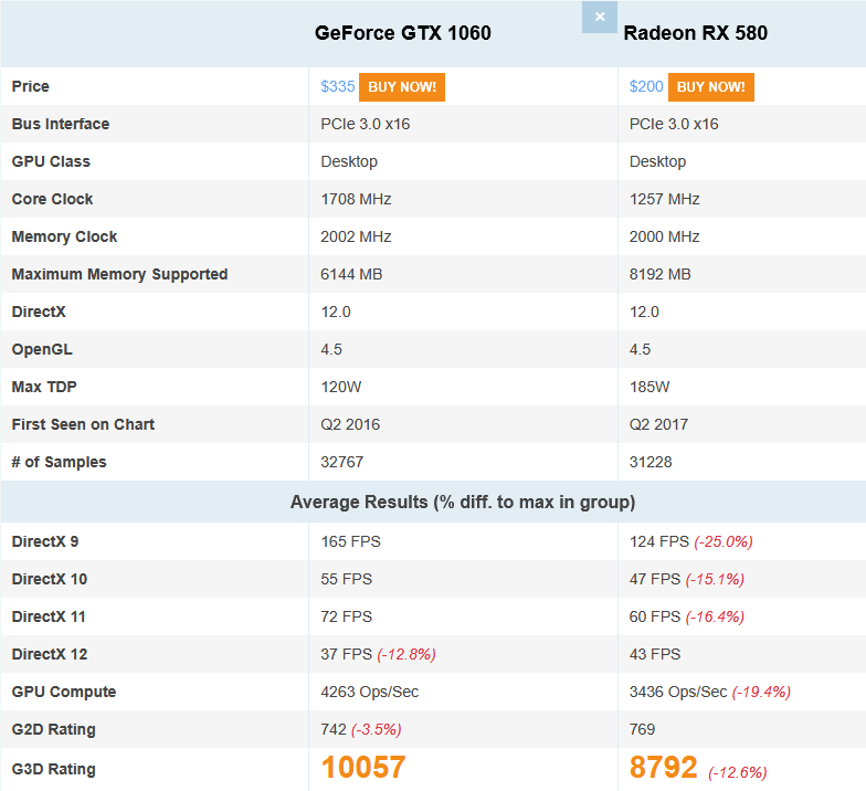 Calculator Gaming Fujitsu Celsius W570n, Procesor Xeon Intel Kaby Lake 1230 V6 (peste i7-6700), 16GB DDR4, SSD NVME 256GB + HDD 1TB, video MSI GTX 1060 AERO 6GB GDDR5 192 bit