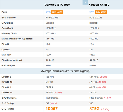 Calculator Gaming Fujitsu Celsius W570n, Procesor Xeon Intel Kaby Lake 1230 V6 (peste i7-6700), 16GB DDR4, SSD NVME 256GB + HDD 1TB, video MSI GTX 1060 AERO 6GB GDDR5 192 bit