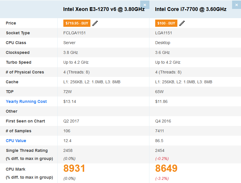 Calculator Gaming Intel Xeon E3-1270 v6 (peste i7 7700), 16GB DDR4, SSD 240GB + 1TB HDD, placa sunet Creative, video NVidia GeForce GTX 1070 8GB GDDR5 256-bit, telecomanda ARGB