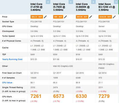 Procesor Intel Haswell Xeon Quad-Core socket 1150 E3-1246 v3 (echivalent i7 4790), video integrat HD P4600