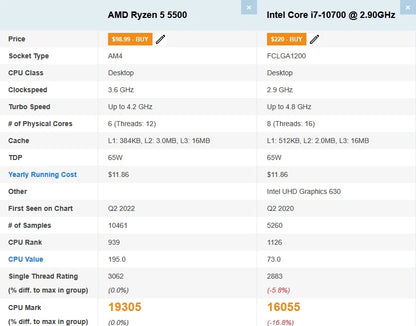 Calculator Gaming AMD Ryzen 5 5500, 16GB DDR4, NVME 500GB + 1TB HDD, video NVidia GeForce GTX 1070 8GB GDDR5 256-bit, Telecomanda ARGB