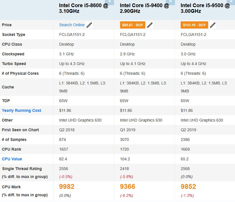 Calculator Gaming Intel Coffee Lake Core i5 8600, 16GB DDR4, SSD NVME 256GB + 500GB HDD, video XFX Radeon RX 580 GTS XXX Edition 8GB GDDR5 256-bit, telecomanda ARGB