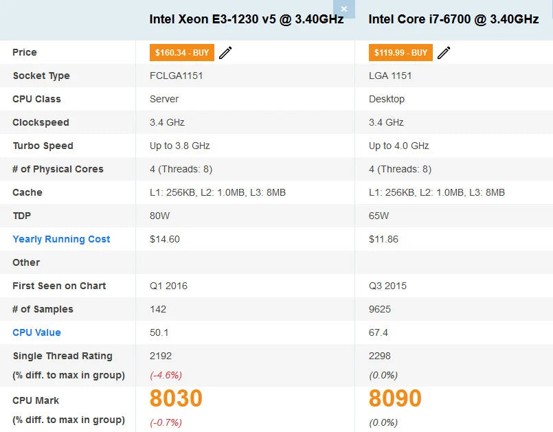 Placa de baza server Supermicro X11SSL-F chipset C232 + Procesor Intel Xeon E3-1230 v5