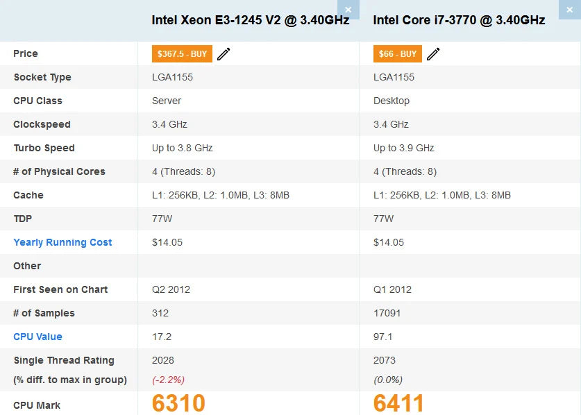 Procesor Intel Ivy Bridge Quad-Core socket 1155 E3-1245 v2 (echivalent i7 3770), video integrat HD P4000
